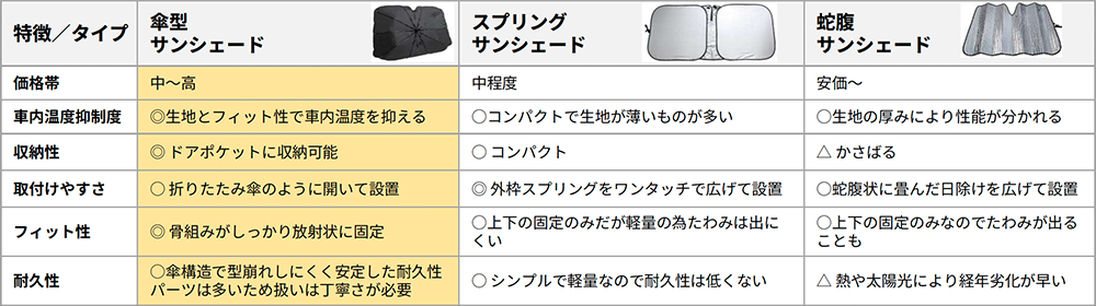 オートバックス 2025年 厳選！夏の日差し対策サンシェード